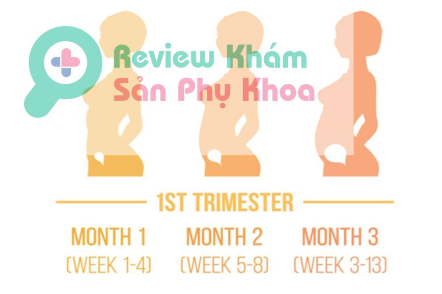 quan hệ an toàn khi mang thai